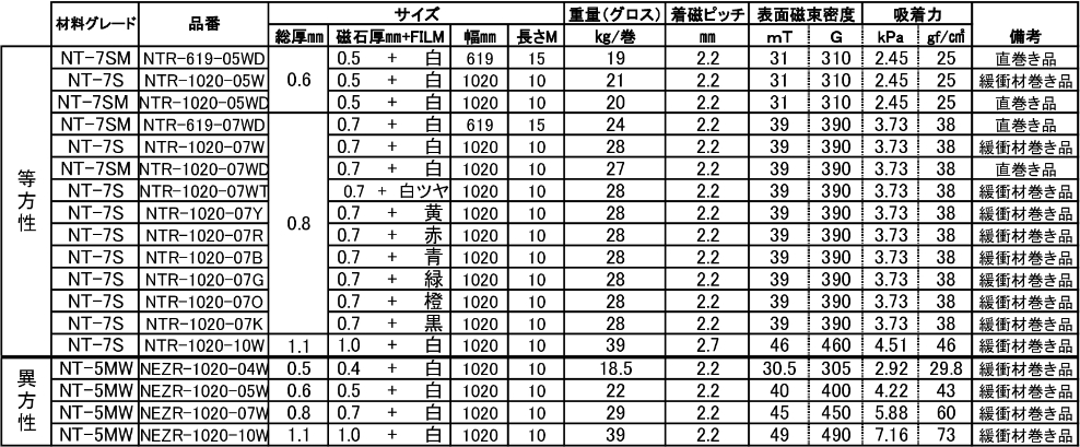 【お問い合わせ商品】カラーマグネットシート