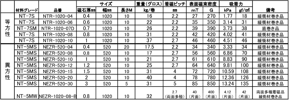 【お問い合わせ商品】無地マグネットシート