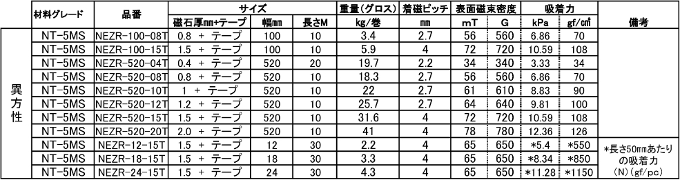 【お問い合わせ商品】両面テープ付きマグネットシート