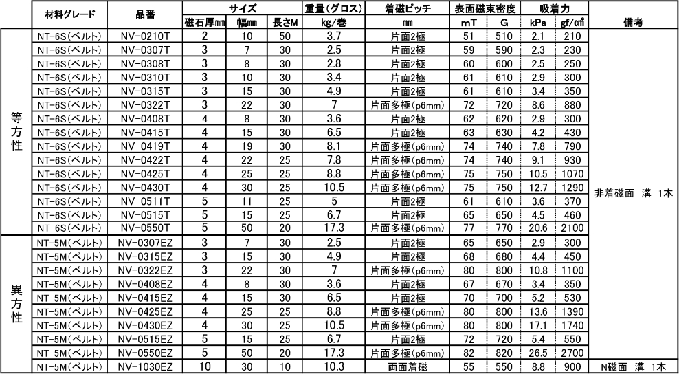 【お問い合わせ商品】マグネットベルト