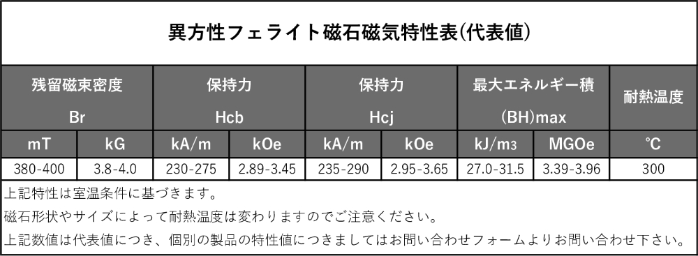 異方性フェライト磁石(リング型)