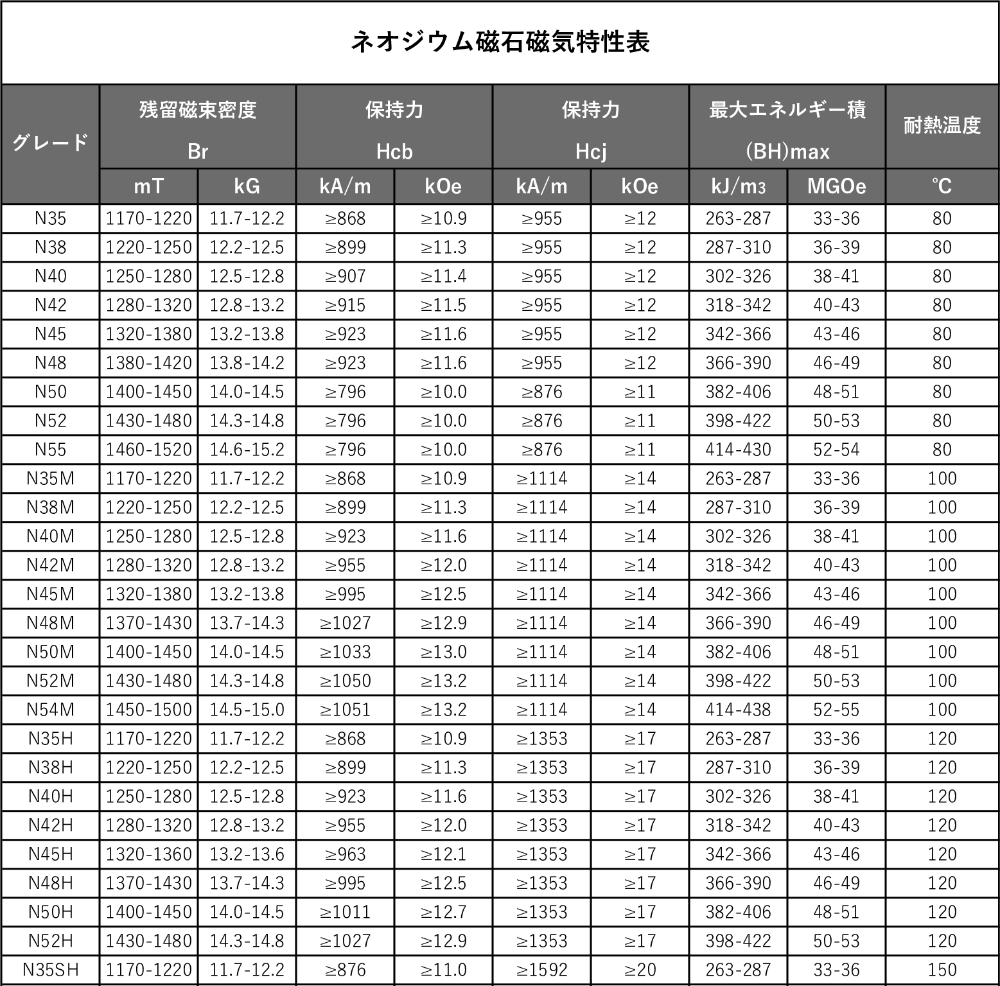 ネオジウム磁石(丸型)