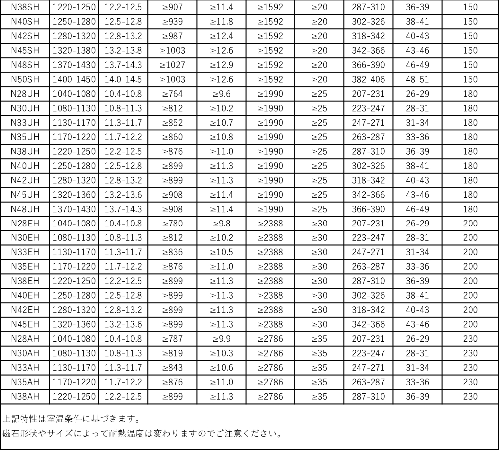 ネオジウム磁石(丸型)