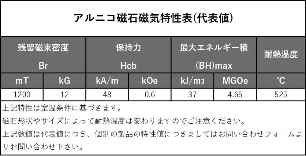 アルニコ磁石