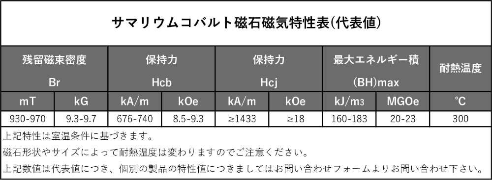 サマリウムコバルト磁石(丸型)