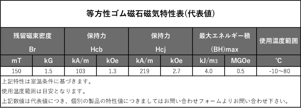 【お問い合わせ商品】無地マグネットシート